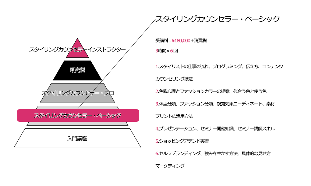 パーソナルスタイリスト養成ベーシック パーソナルスタイリスト講座 スタイリングカウンセラー